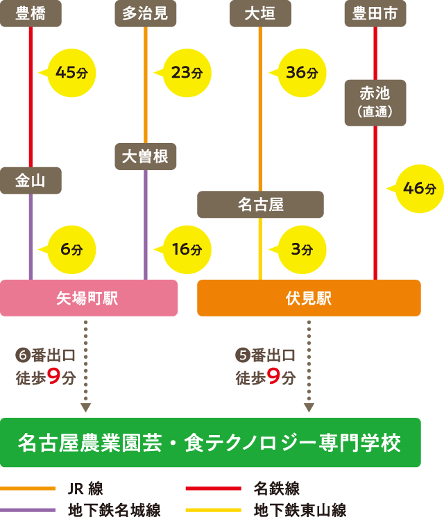 アクセスもバツグン！