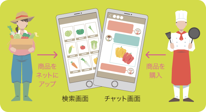 スマホで生産者と直接つながる